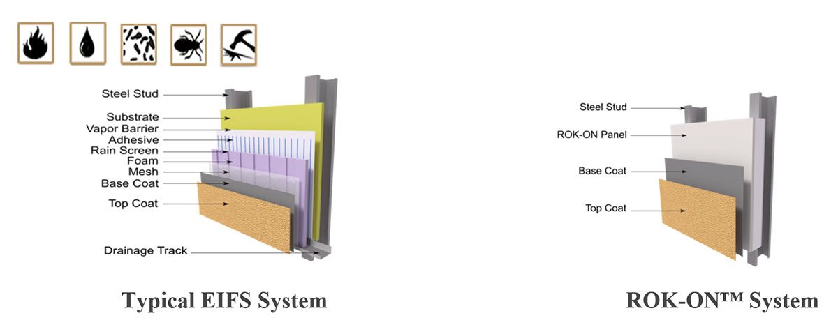 Typical EIFS System v. Rok-On System